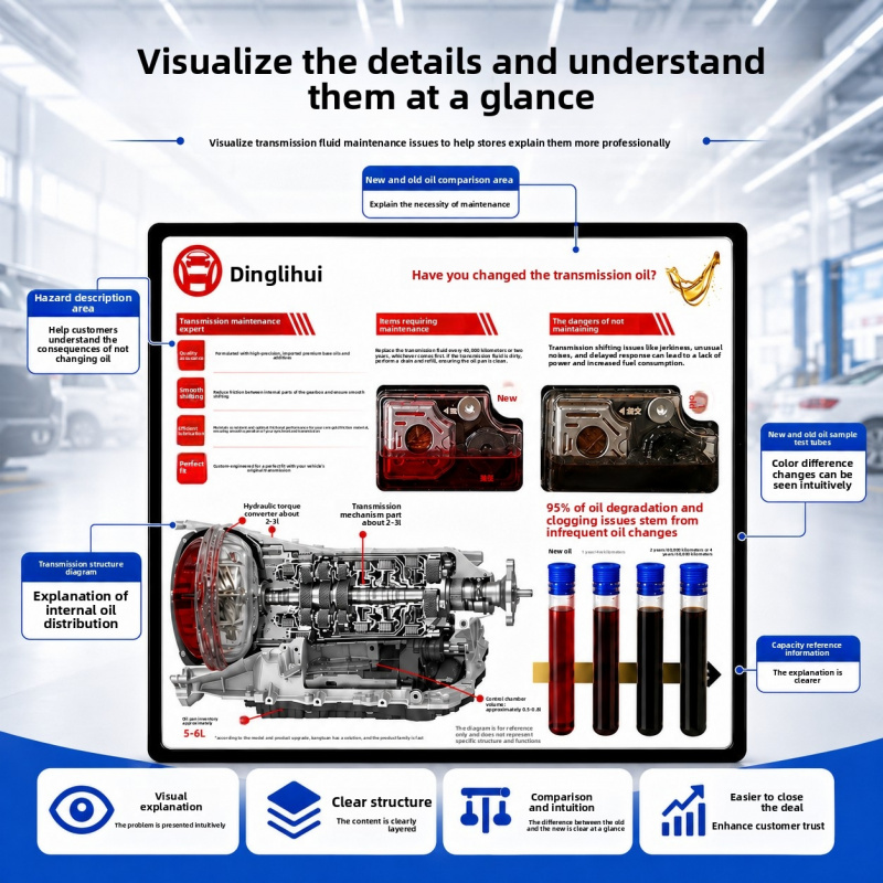 Transmission Oil Demonstration - Auto Repair Shop For Transmissions avis et prix